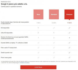 企业出海 - Netflix在意大利测试新收费标准 或启动新一轮 涨价 