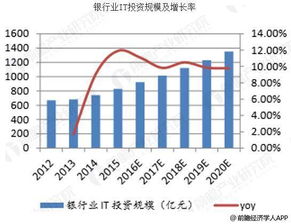 企业出海 - 越南 银行 助力该国 金融 科技发展
