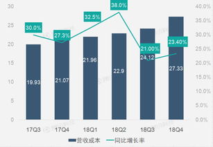 企业出海 - 财报图解|Netflix支出因推出 新内容 大增 净利润同