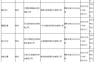 企业出海 - 第四批 游戏 版号发放 腾讯2款手游、 网易 1款手游