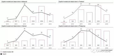 企业出海 - 东南亚科技 互联网投资 报告