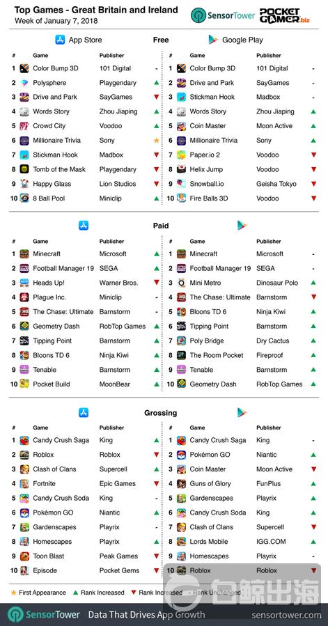 uk-chart-07jan18-r471x.png