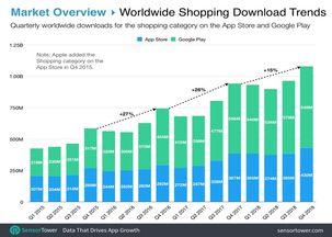 企业出海 - 2018Q4 东南亚市场 APP 排行榜 ： 互联网 渗透率提升