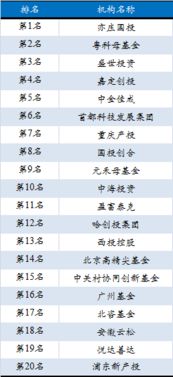 企业出海 - 印度私募股权和 风险投资 协会望明确天使税征收
