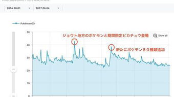 企业出海 - 《 精灵 宝可梦GO》1月收入超过6800万美元 同比增
