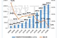企业出海 - 2018 游戏 产业报告解读： 出海 手游 收入 接近国内一