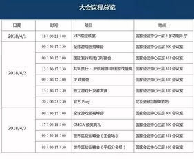 企业出海 -  关于 IP演变、独立 游戏 成长和 游戏 生命周期变化，