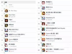 企业出海 - 年底新游轮番上线 冲击《 王者荣耀 》排名 | 大陆