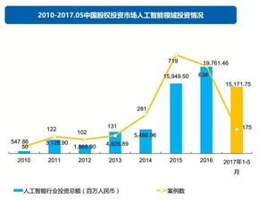 企业出海 -  平台 凉了？自建站火了？ 中国 卖家增多，如