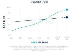 企业出海 - App Annie 分析师： 关于 2019 游戏 趋势的一些思考