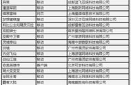 企业出海 - 国内首批游戏版号完成 审批 正式公布，恭喜这8