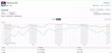 企业出海 - 《 精灵 宝可梦Go》全球营收近8亿美元，比