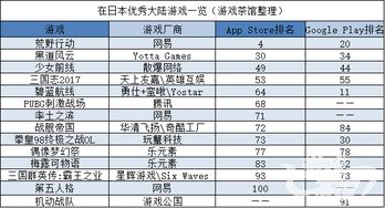 企业出海 - 日本本土 游戏 霸榜 国产 三国 SLG稳定