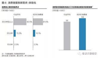 企业出海 - 苹果 面临 的紧迫 挑战 ：如何把服务业务做大做强