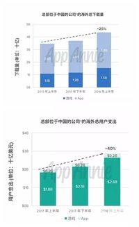 企业出海 -  游戏 出海的2018：腾讯 网易 崛起 爆款、黑马频出