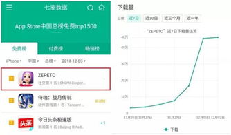 企业出海 - 如何 能登 顶 App Store 总榜第一？看看这款捏脸 A