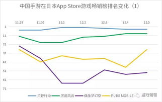 企业出海 - 腾讯在日本市场试水MOBA品类：《 王者荣耀 》海外