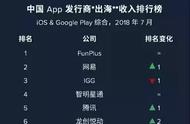 企业出海 - App Annie7月出海指数：网易、 腾讯 首次双双 进入 收