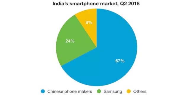 企业出海 - 中国 智能 手机 制造 商印度完胜 新iPhone已难引发印