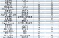 企业出海 - 国产SLG拿下德国畅销榜头名 《刺激战场》 缩小 差