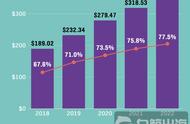 企业出海 -  全球 移动广告支出将超过2000亿美元， 哪些 区