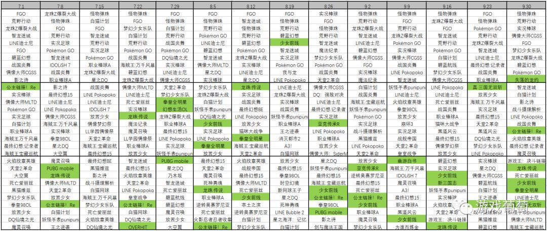 企业出海 -  中国产品 的机会来了：15款国产手游入围Q3日本畅