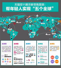 企业出海 -  天猫 双11全球化最新 数据 出炉，速卖通带海外商家