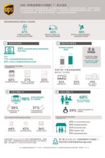 企业出海 - 东南亚电商 平台 调研: 90%以上的用户将 智能 手机作
