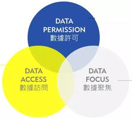 企业出海 - GDPR 下“数据保护官”的责任和 义务 