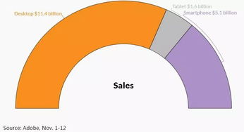 企业出海 - 美国人单日消费18.2亿美金，最 热销 的 产品 是这