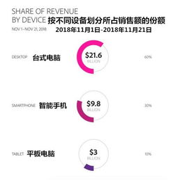 企业出海 -  抢占亚马逊 $388 亿节日销售额，你可以这样做…