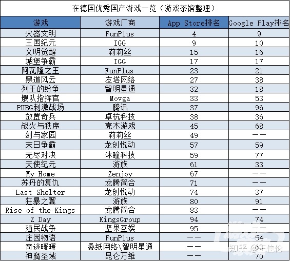 企业出海 - SLG领衔出海德国榜单 中东 题材 SLG也有市场 | 中国