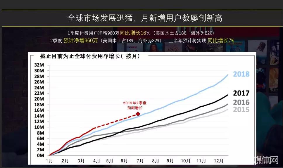企业出海 - Netflix三季报前瞻：用户增长数据成市场关注 焦点 