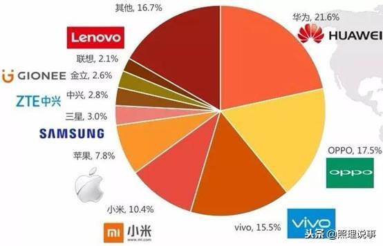 企业出海 - 印度前5的 智能 手机 制造 商4家来自中国 小米称9