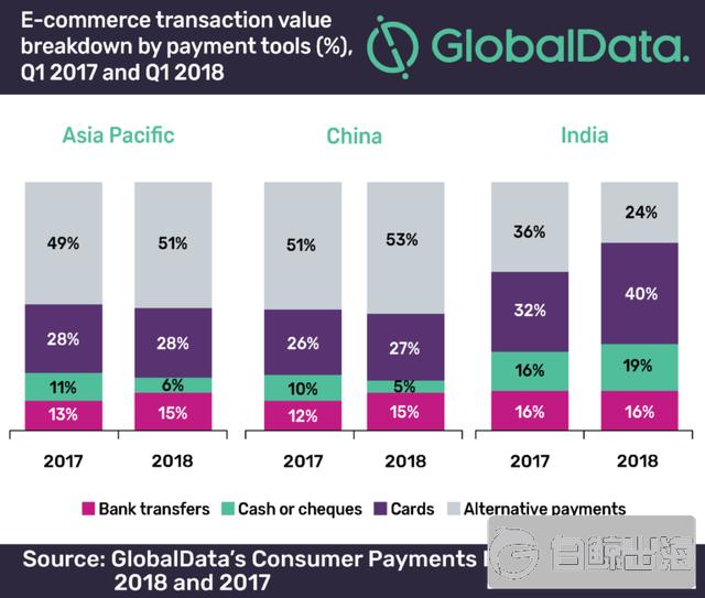 Alternative-payments-in-APAC.png