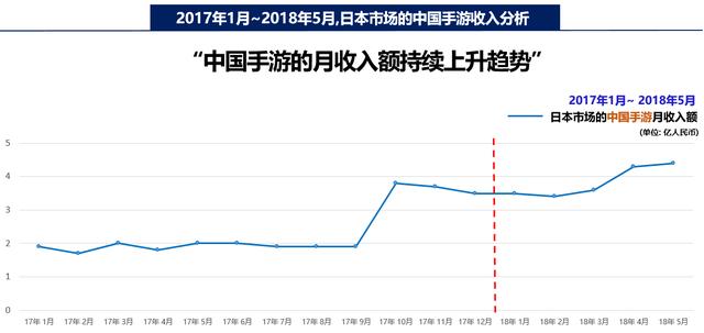 中国手游日本收入.png