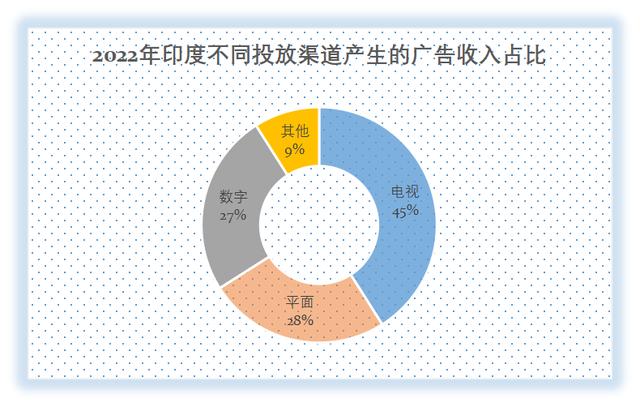 广告占比.png