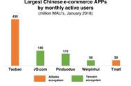 企业出海 - 拼多多靠 什么 成为中国增长 最快 的电商应用？