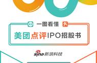 企业出海 - 美团点评最快周一公布招股书 我们 梳理 了这些最