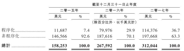程序化.jpg