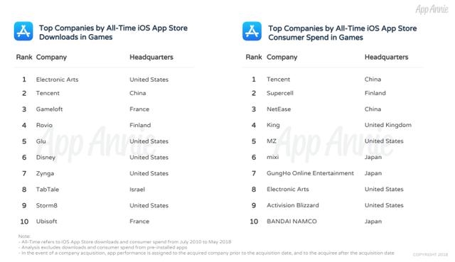 top-gaming-companies.png