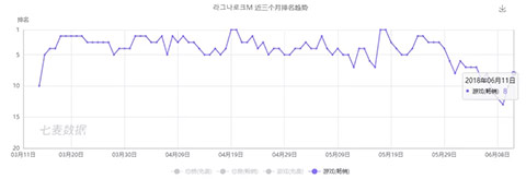 企业出海 - 国产手游出海韩国新趋势： 三国 、宫斗等“爆款