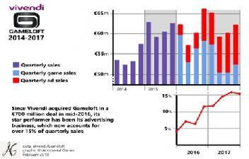 5gameloftquarterly-sales2014-2017600-r471x.jpg