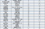 企业出海 - 《乱世王者》在东南亚 开测 越南国产吃鸡 游戏 坚