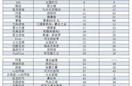 企业出海 -  大陆 新游扎堆在台湾上线 冲击了吃鸡热情 | 大陆 