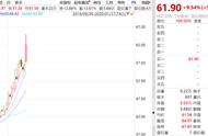 企业出海 - 中国传音控股：预计其全球 手机销售 额将增长5