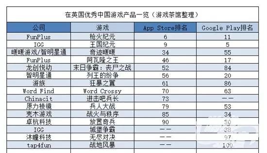企业出海 - 让子弹飞 一会 ！《刺激战场》在英美等国逆转堡