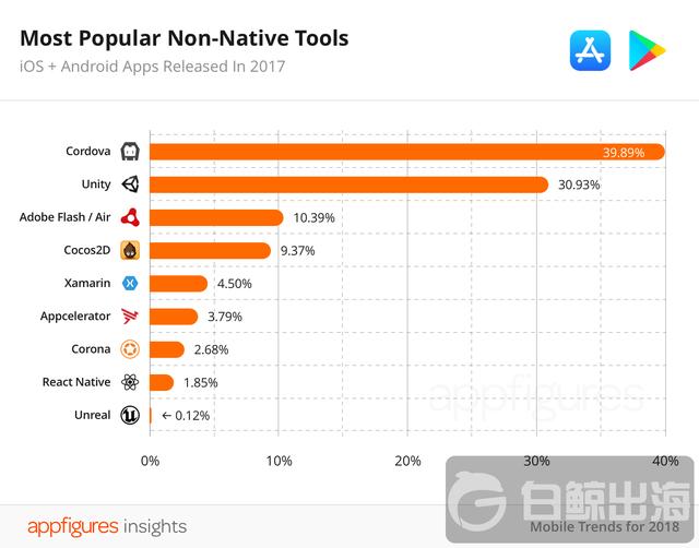 11-Non-Native-SDKs@2x-1.png