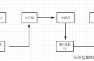 企业出海 - 如何成就一个市值384亿美金的Ripple 帝国 ，瑞波币