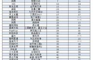 企业出海 - 当官、吃鸡手游、 韩国 IP在 台湾 闯出一片天